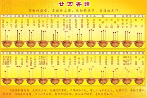 燃香長短|【香的長短意義】香的長短藴藏玄機！祭祀神明、祖先。